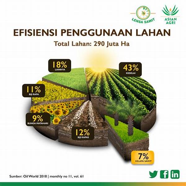 Efisiensi Lahan