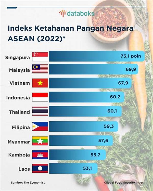 Permintaan Global Pangan