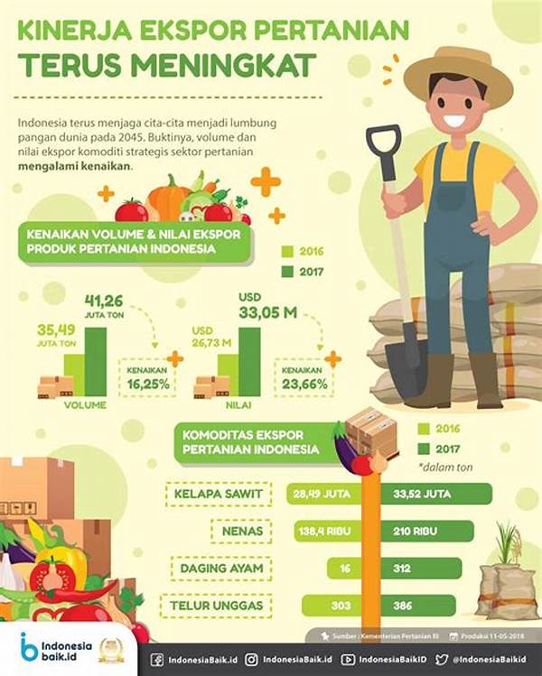 Eksport Pertanian