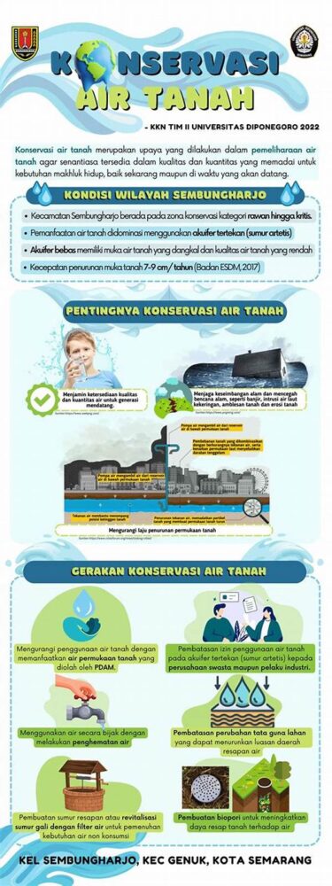 Teknologi Konservasi Air