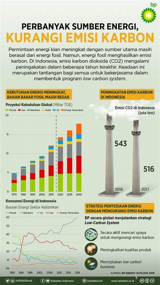 Emisi Karbon Pertanian