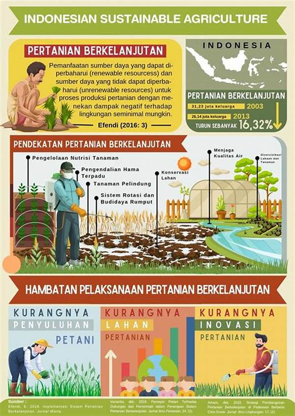 Media Sosial Dan Pertanian