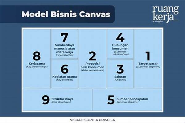 Model Bisnis Pertanian