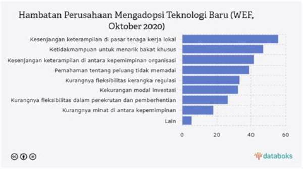 Hambatan Adopsi Teknologi