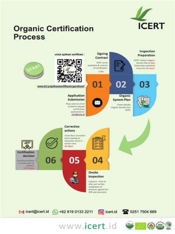 Sertifikasi Organik Internasional